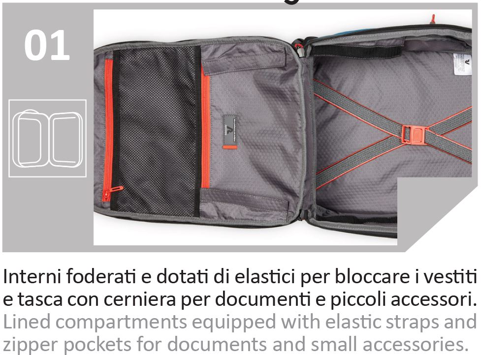 Roncato Norway Zaino Underseat Rayaner Vueling Wizzair - immagine 12